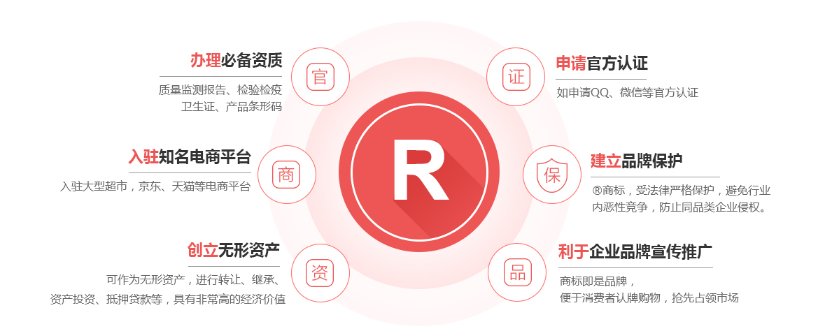 项城商标注册的作用